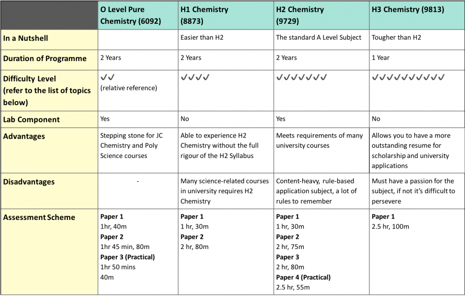 Why Study H2 Chemistry?